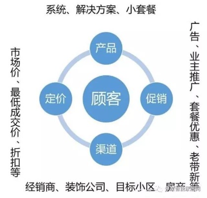 做什么东西卖最容易赚钱？基于市场分析、消费者心理的创新销售策略探索