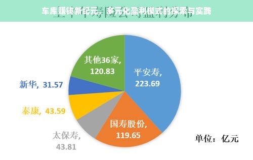车库赚钱新纪元，多元化盈利模式的探索与实践