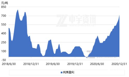 当今社会的热门盈利行业及发展趋势