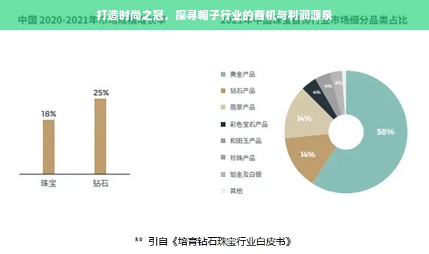 打造时尚之冠，探寻帽子行业的商机与利润源泉