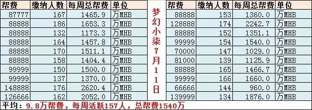 开干洗店加盟，这些知名品牌值得你考虑！