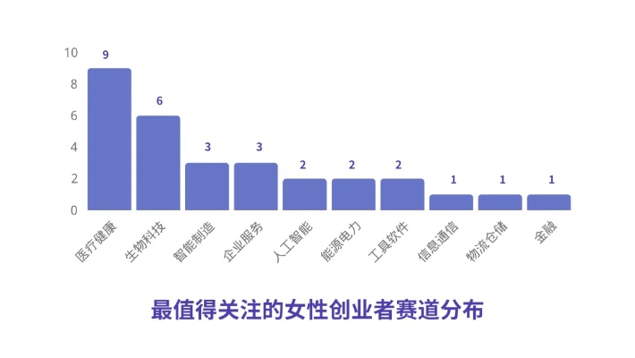女性创业的热门盈利项目分析与展望