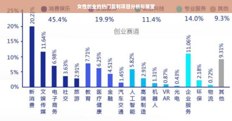 女性创业的热门盈利项目分析与展望