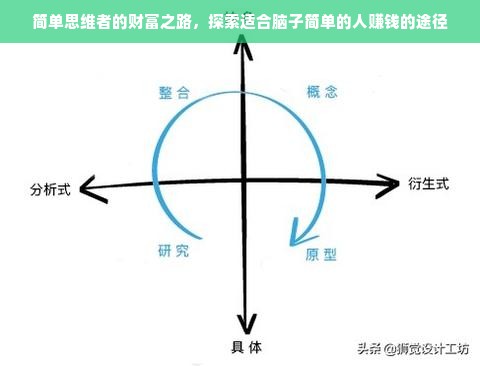简单思维者的财富之路，探索适合脑子简单的人赚钱的途径