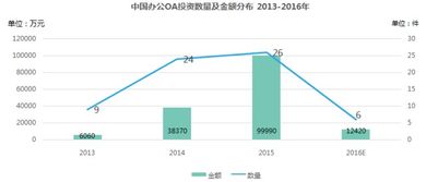 美业行业热门盈利项目深度解析