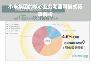 小米集团的核心业务和盈利模式拓展解析