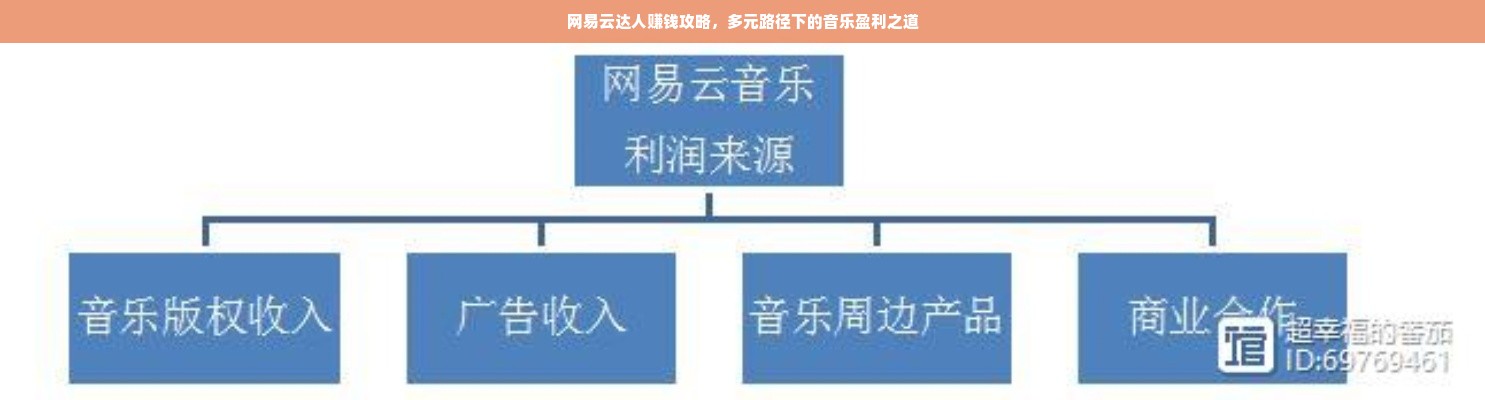 网易云达人赚钱攻略，多元路径下的音乐盈利之道
