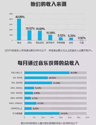 网易云达人赚钱攻略，多元路径下的音乐盈利之道