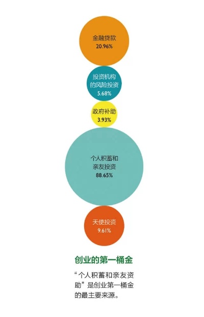 创业行动指南，如何抉择最具盈利潜力的项目