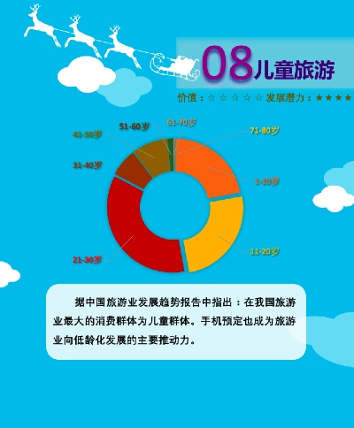 解析儿童领域哪些商机繁荣并有较高收益前景