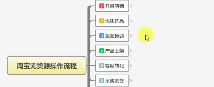 淘宝代销新模式下的商机解析与赚钱攻略探寻