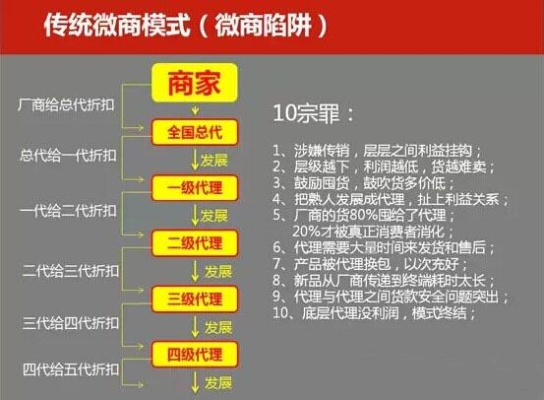 淘宝代销新模式下的商机解析与赚钱攻略探寻
