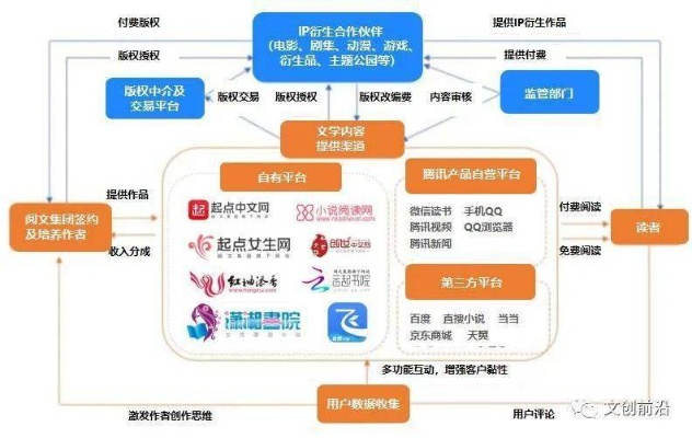以小说周边生意赚钱之道，探寻文化产业经济链的深度延伸