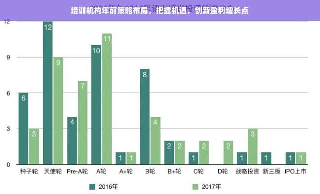 培训机构年前策略布局，把握机遇，创新盈利增长点