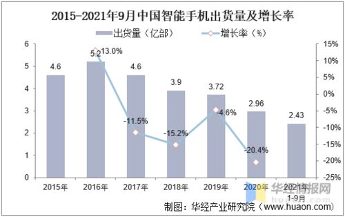 如何恢复京东白条的额度？