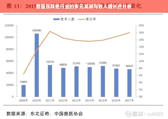 兽医在其他行业的多元发展与收入增长点分析