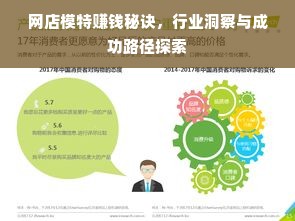 网店模特赚钱秘诀，行业洞察与成功路径探索
