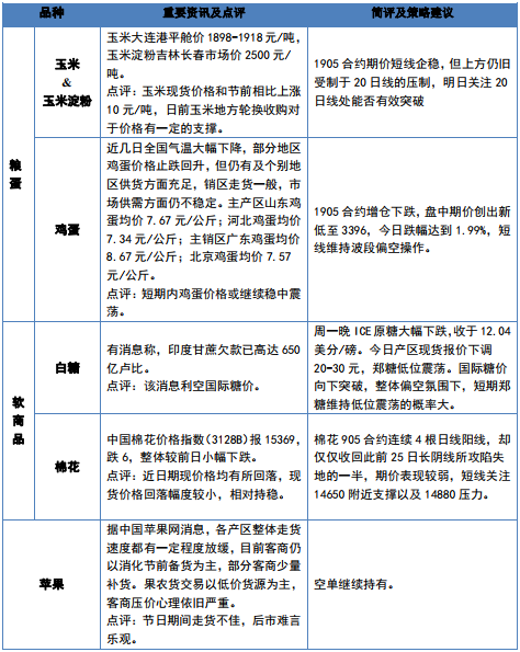 期货投资之艺术，选择适合的波段实现盈利最大化
