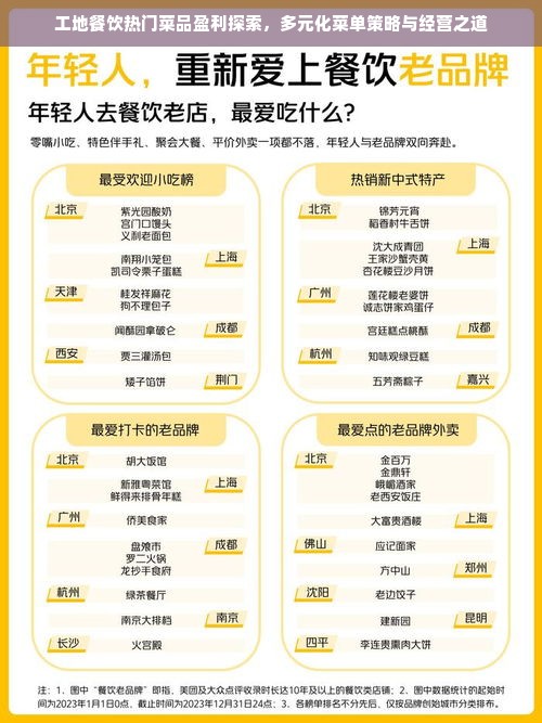 工地餐饮热门菜品盈利探索，多元化菜单策略与经营之道