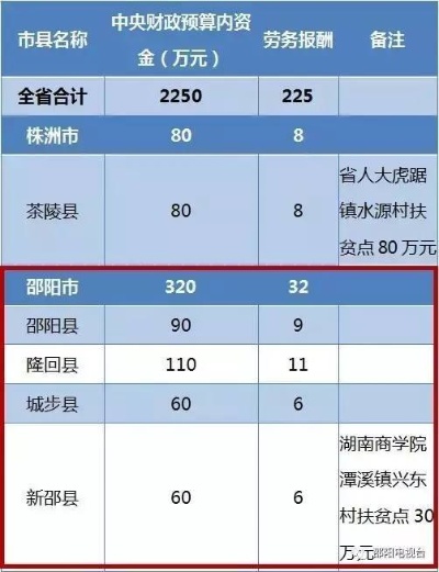 邵阳地区挣钱机会众多，从行业趋势到创业启示