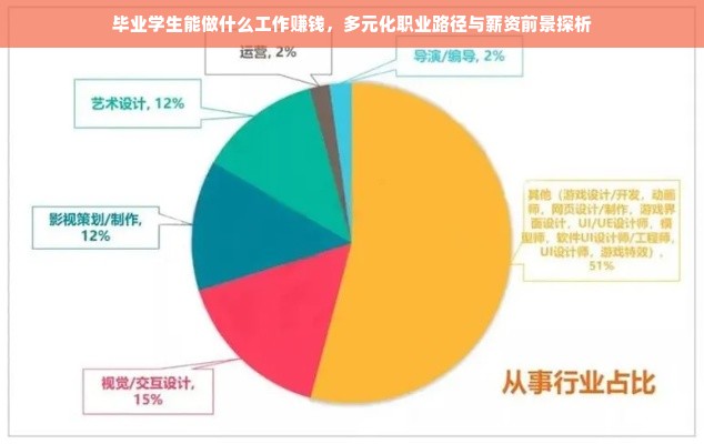 毕业学生能做什么工作赚钱，多元化职业路径与薪资前景探析