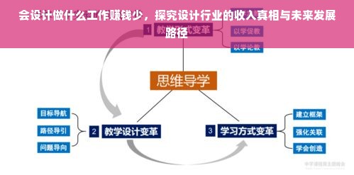 会设计做什么工作赚钱少，探究设计行业的收入真相与未来发展路径