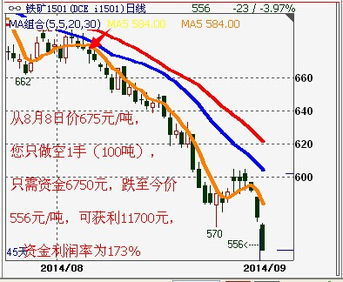 新手期货交易攻略，实现稳健盈利的六大策略