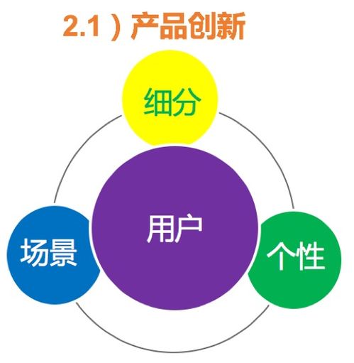 超市如何通过创新业务模式赚钱