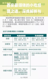 京东白条额度如何套现？