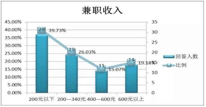 襄阳人兼职赚钱的方式与趋势分析