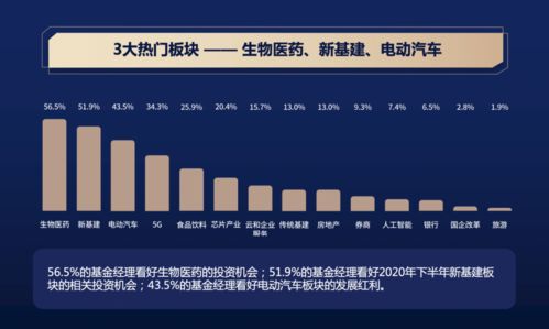 现在的铺面如何投资赚钱，热门行业与策略分析