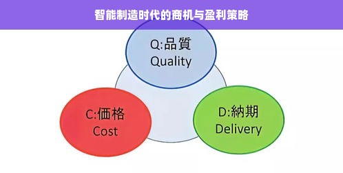 智能制造时代的商机与盈利策略