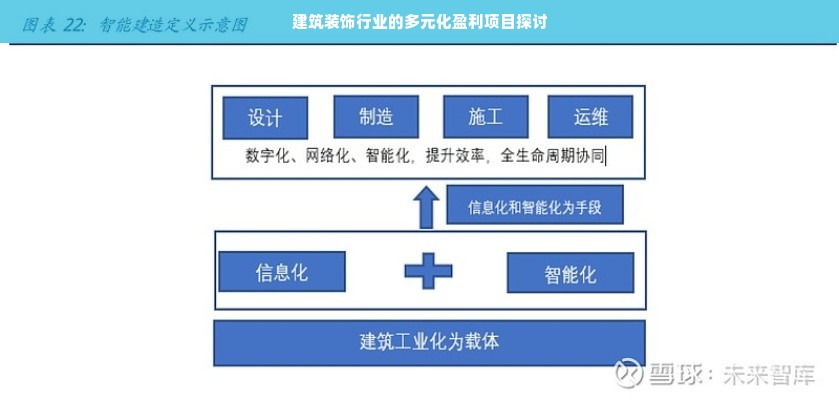 建筑装饰行业的多元化盈利项目探讨