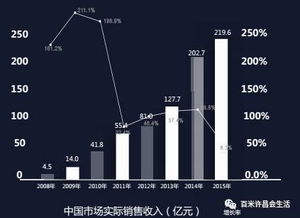 微信分付提现攻略，轻松解决资金周转难题