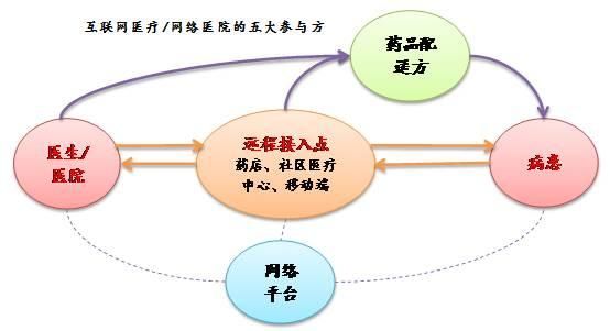 医院运营中的盈利路径与策略，多元化收益模型构建