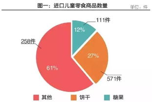 儿童餐饮市场潜力巨大，以儿童喜好为导向的餐饮创业策略
