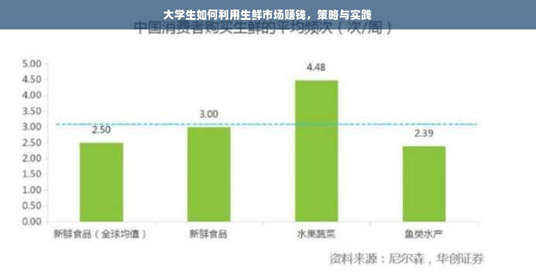 大学生如何利用生鲜市场赚钱，策略与实践