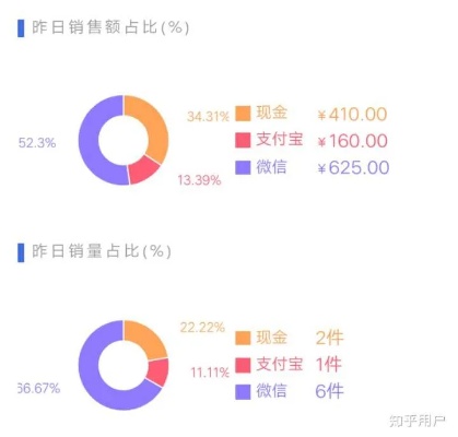 有钱做什么副业赚钱多呢？探究高回报率的副业投资之路