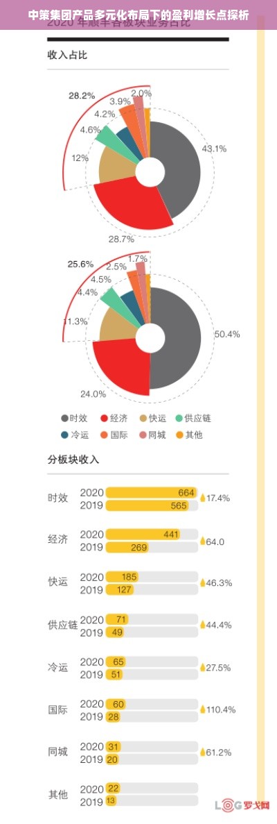 中策集团产品多元化布局下的盈利增长点探析
