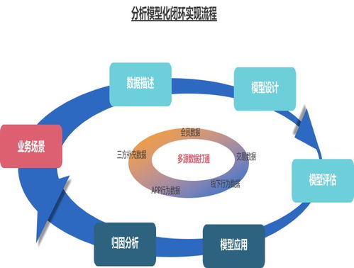照相馆多元化经营策略，拓展业务范畴，增加盈利渠道