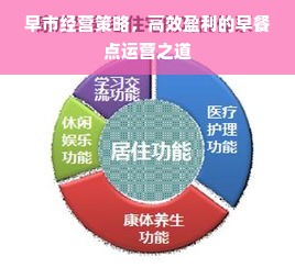 早市经营策略，高效盈利的早餐点运营之道