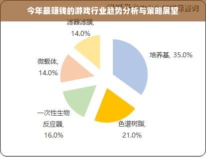 今年最赚钱的游戏行业趋势分析与策略展望