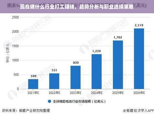 现在做什么行业打工赚钱，趋势分析与职业选择策略