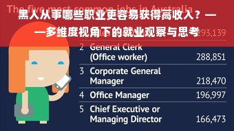 黑人从事哪些职业更容易获得高收入？——多维度视角下的就业观察与思考