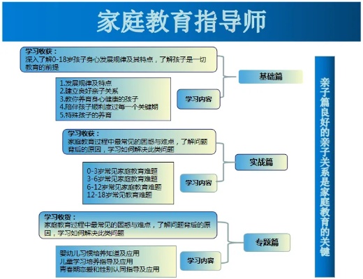 家庭教育与个人事业发展——为孩子早期培育创设盈利模式的思考探索