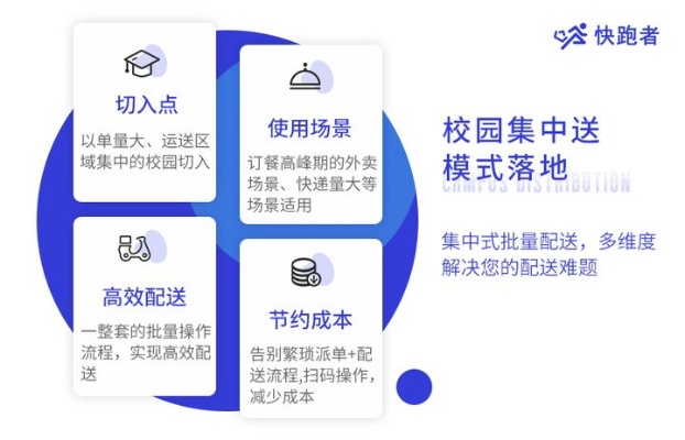 探索校园创业路径，揭秘高收益项目的赢利潜力与挑战