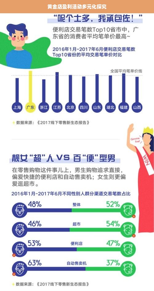 黄金店盈利活动多元化探究