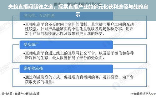 夫赖直播间赚钱之道，探索直播产业的多元化获利途径与战略启示