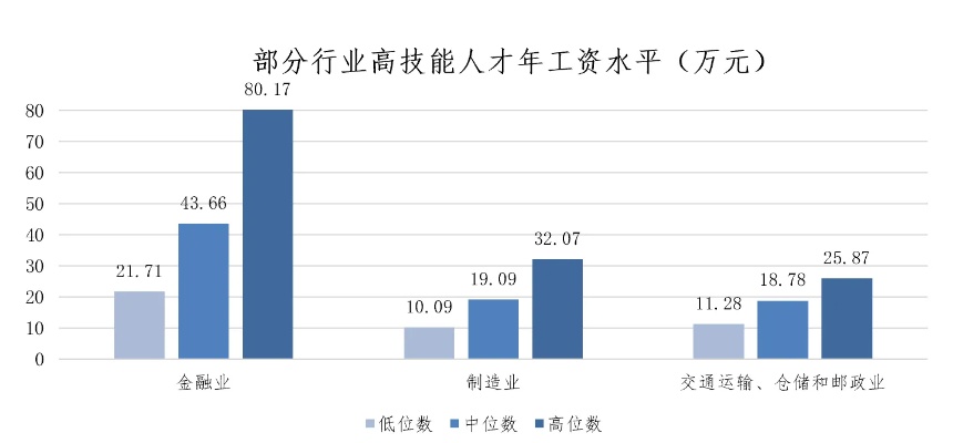 上海白领的赚钱之路，热门行业与高薪职业的深度解析