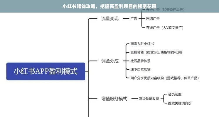 游戏英雄排行